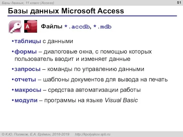 Базы данных Microsoft Access Файлы *.accdb, *.mdb таблицы с данными