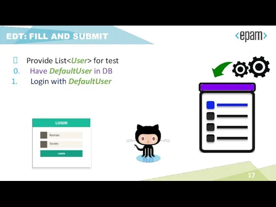 EDT: FILL AND SUBMIT Provide List for test 0. Have DefaultUser in DB Login with DefaultUser