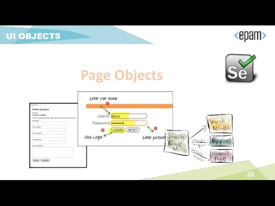 UI OBJECTS Page Objects Popular test pattern