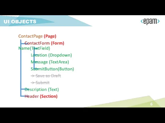 ContactForm Name(TextField) Location (Dropdown) Message (TextArea) SubmitButton(Button) -> Save as