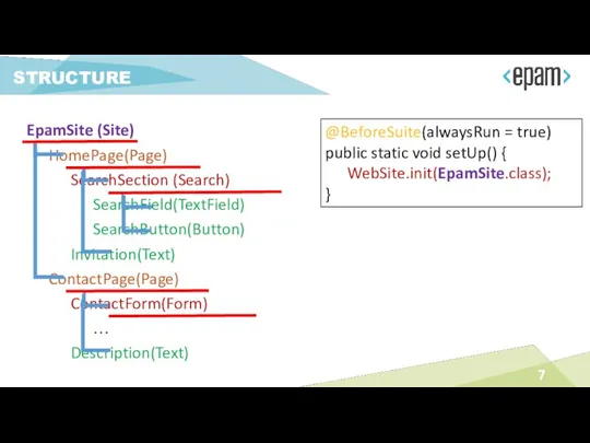 EpamSite (Site) HomePage(Page) SearchSection (Search) SearchField(TextField) SearchButton(Button) Invitation(Text) ContactPage(Page) ContactForm(Form)