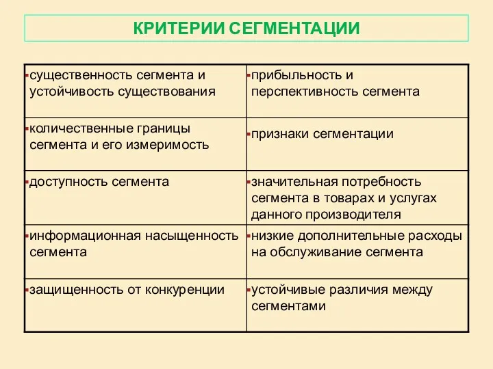 КРИТЕРИИ СЕГМЕНТАЦИИ