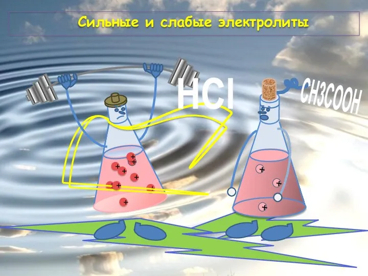 Сильные и слабые электролиты HCl + + +