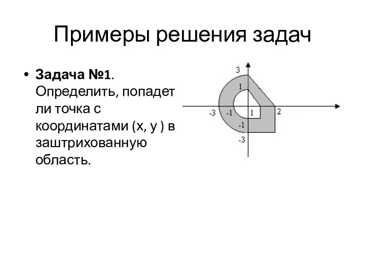 Примеры решения задач Задача №1. Определить, попадет ли точка с координатами (х, у