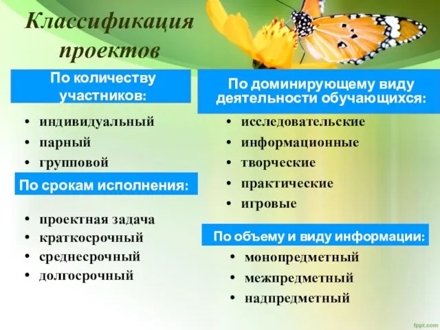 Классификация проектов По объему и виду информации: По срокам исполнения: монопредметный межпредметный надпредметный