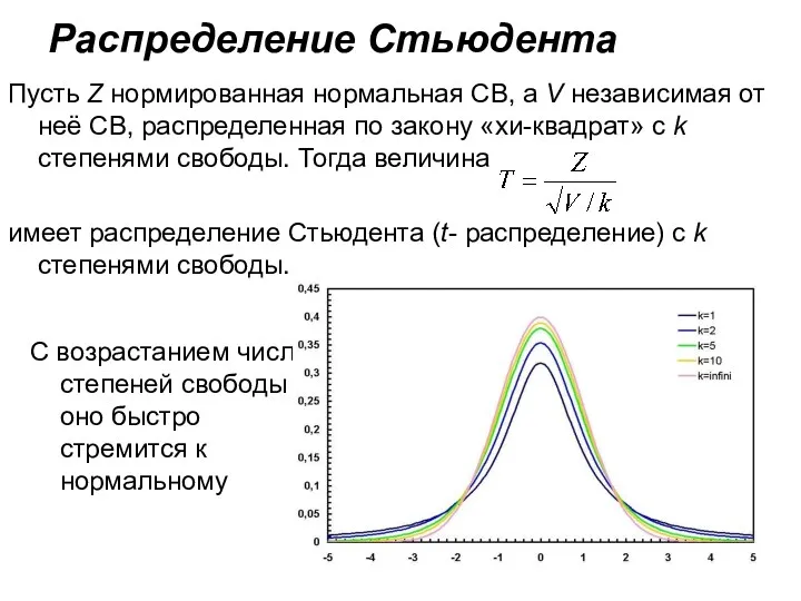 Распределение Стьюдента Пусть Z нормированная нормальная СВ, а V независимая