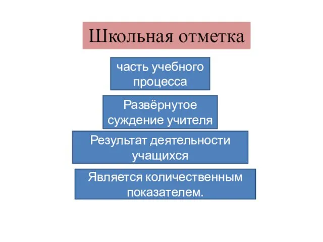 Школьная отметка Является количественным показателем. часть учебного процесса Развёрнутое суждение учителя Результат деятельности учащихся