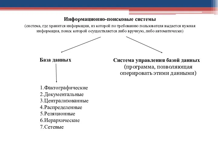 Информационно-поисковые системы (система, где хранится информация, из которой по требованию