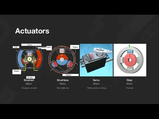 Actuators “Cheapest, easiest “Most effective “With position rotating “Precis2e