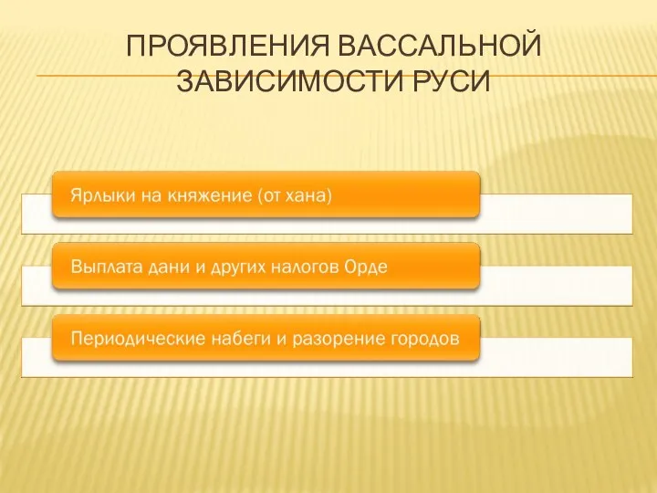 ПРОЯВЛЕНИЯ ВАССАЛЬНОЙ ЗАВИСИМОСТИ РУСИ