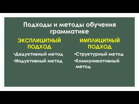 Подходы и методы обучения грамматике ЭКСПЛИЦИТНЫЙ ПОДХОД Дедуктивный метод Индуктивный