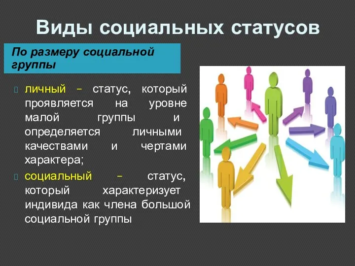 Виды социальных статусов По размеру социальной группы личный – статус,