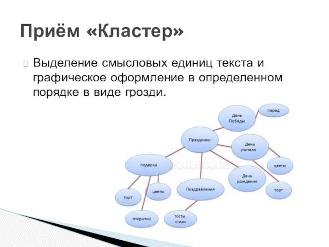 Выделение смысловых единиц текста и графическое оформление в определенном порядке в виде грозди. Приём «Кластер»