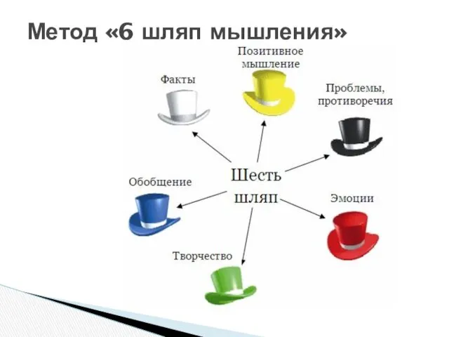 Метод «6 шляп мышления»