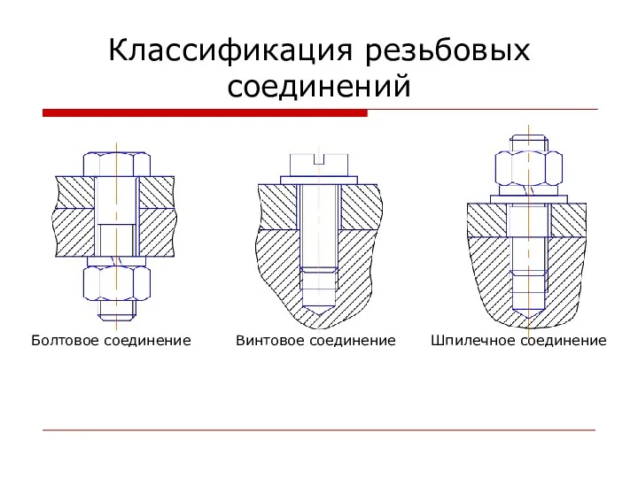 Болтовое соединение Винтовое соединение Шпилечное соединение Классификация резьбовых соединений