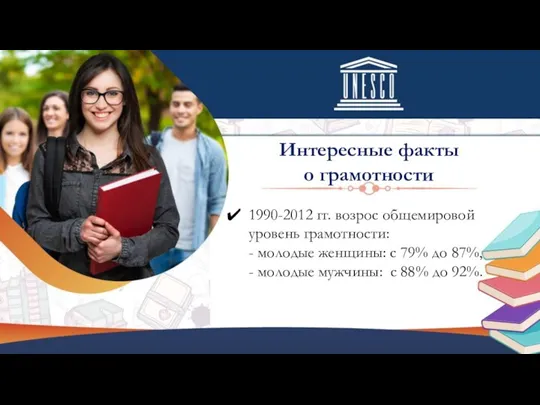 1990-2012 гг. возрос общемировой уровень грамотности: - молодые женщины: с