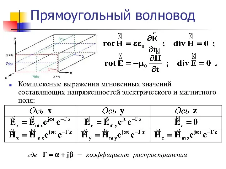 Прямоугольный волновод Комплексные выражения мгновенных значений составляющих напряженностей электрического и магнитного поля: