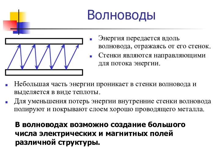 Энергия передается вдоль волновода, отражаясь от его стенок. Стенки являются