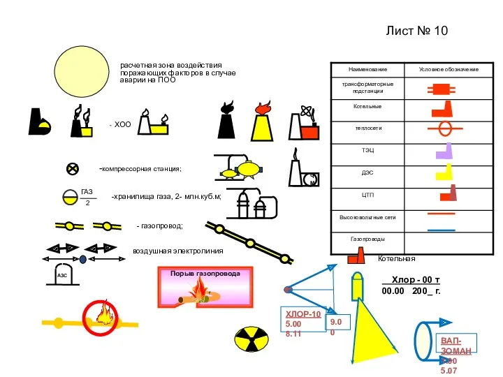 Лист № 10 - ХОО расчетная зона воздействия поражающих факторов