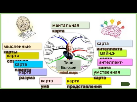 майнд-карта интеллект-карта ментальная карта карта ума карта разума карта интеллекта