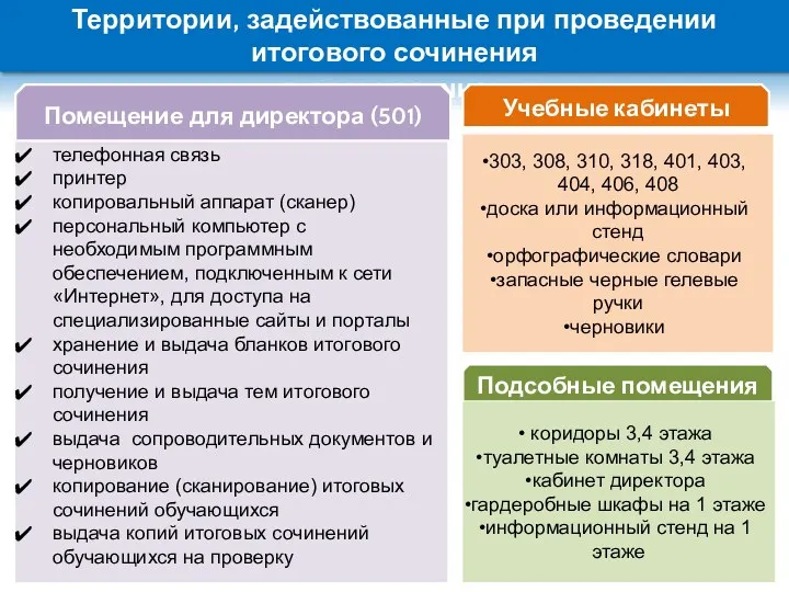 Территории, задействованные при проведении итогового сочинения телефонная связь принтер копировальный