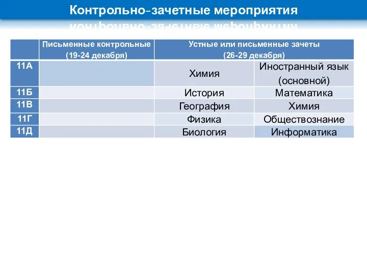 Контрольно-зачетные мероприятия