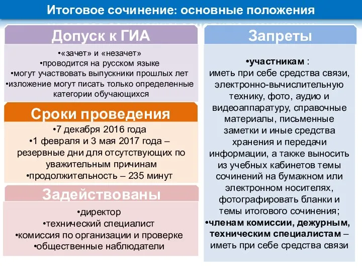 Итоговое сочинение: основные положения Допуск к ГИА Сроки проведения «зачет»