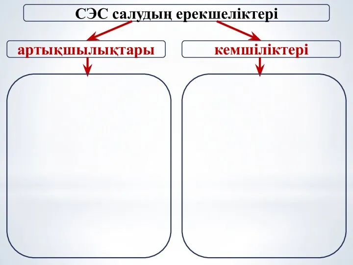 СЭС салудың ерекшеліктері артықшылықтары кемшіліктері