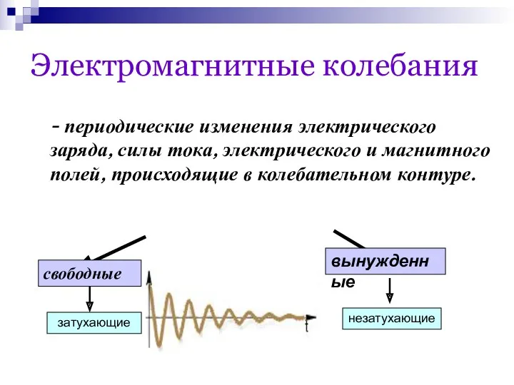 Электромагнитные колебания - периодические изменения электрического заряда, силы тока, электрического и магнитного полей,