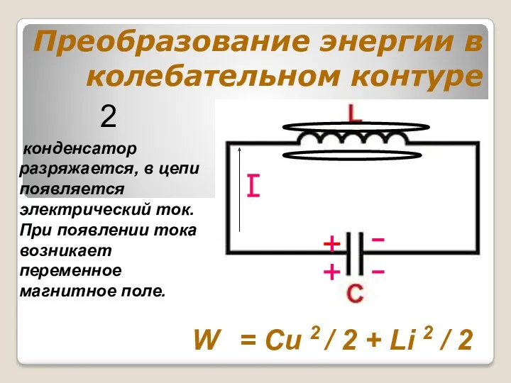 Преобразование энергии в колебательном контуре конденсатор разряжается, в цепи появляется