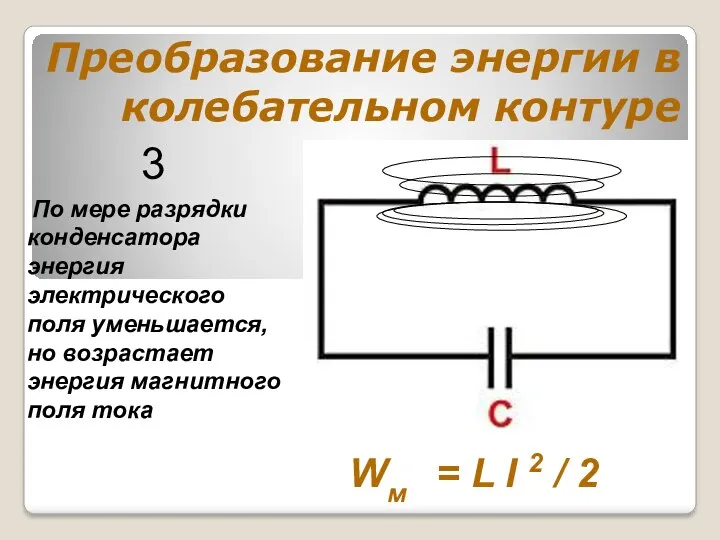 Преобразование энергии в колебательном контуре По мере разрядки конденсатора энергия электрического поля уменьшается,