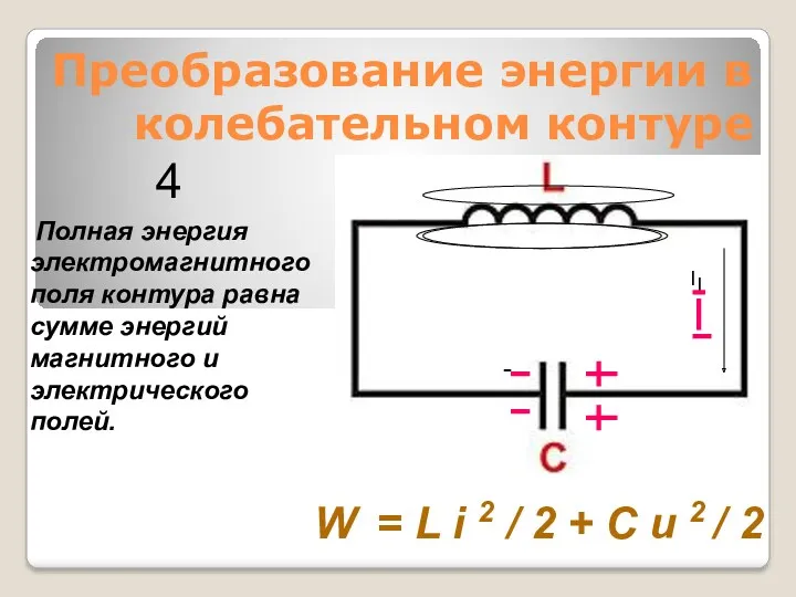 Преобразование энергии в колебательном контуре Полная энергия электромагнитного поля контура равна сумме энергий