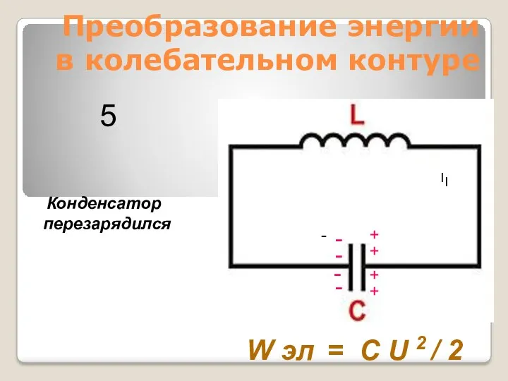 Преобразование энергии в колебательном контуре Конденсатор перезарядился W эл =