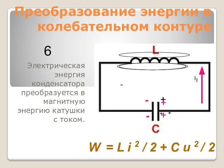 Преобразование энергии в колебательном контуре Электрическая энергия конденсатора преобразуется в магнитную энергию катушки