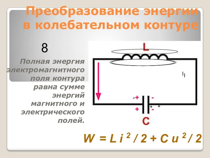 Преобразование энергии в колебательном контуре Полная энергия электромагнитного поля контура равна сумме энергий