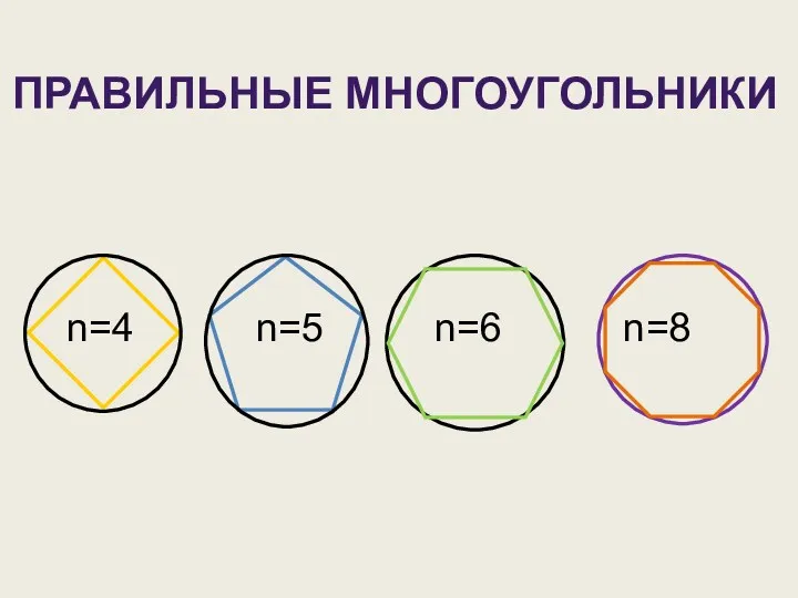 ПРАВИЛЬНЫЕ МНОГОУГОЛЬНИКИ n=4 n=5 n=6 n=8