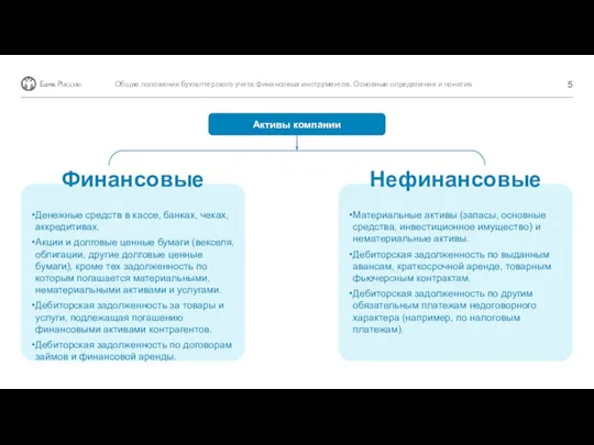 Денежные средств в кассе, банках, чеках, аккредитивах. Акции и долговые