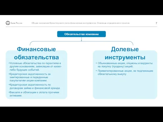 Условные обязательства по гарантиям и другим основаниям, зависящие от каких-либо