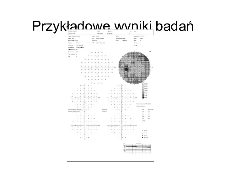 Przykładowe wyniki badań