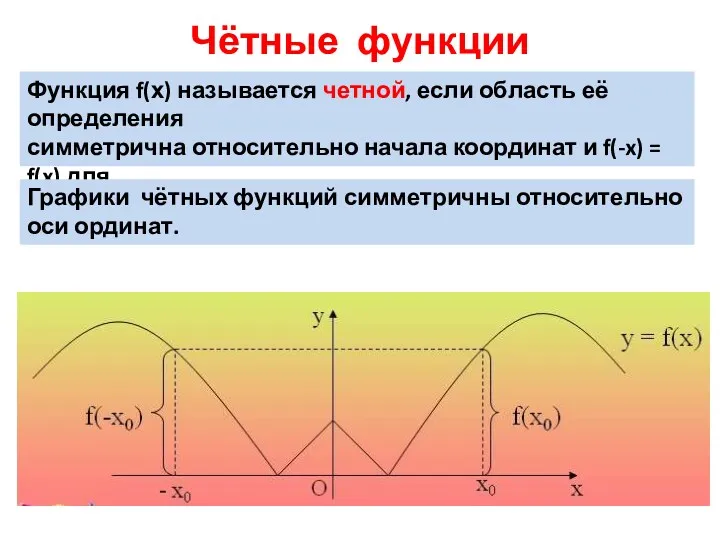 Чётные функции Функция f(х) называется четной, если область её определения