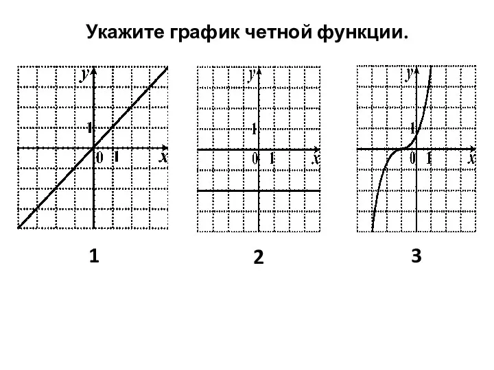 Укажите график четной функции. 1 2 3