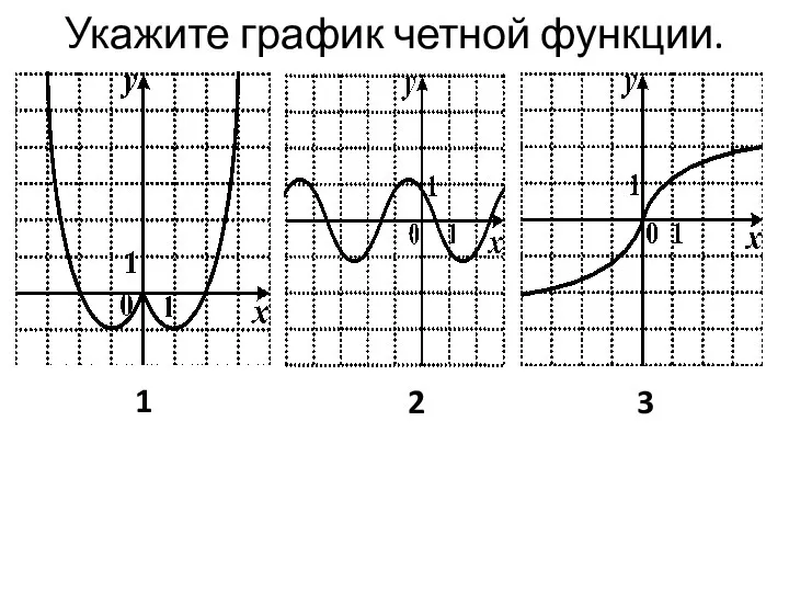 Укажите график четной функции. 1 2 3