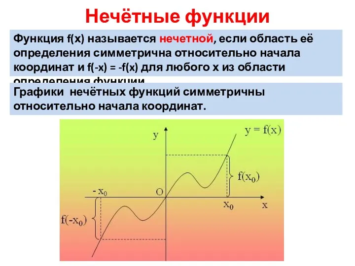 Нечётные функции Функция f(х) называется нечетной, если область её определения