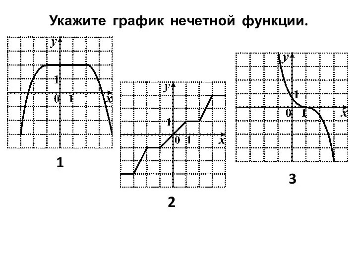 Укажите график нечетной функции. 1 2 3