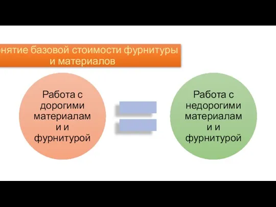 Понятие базовой стоимости фурнитуры и материалов