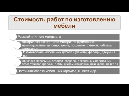 Стоимость работ по изготовлению мебели