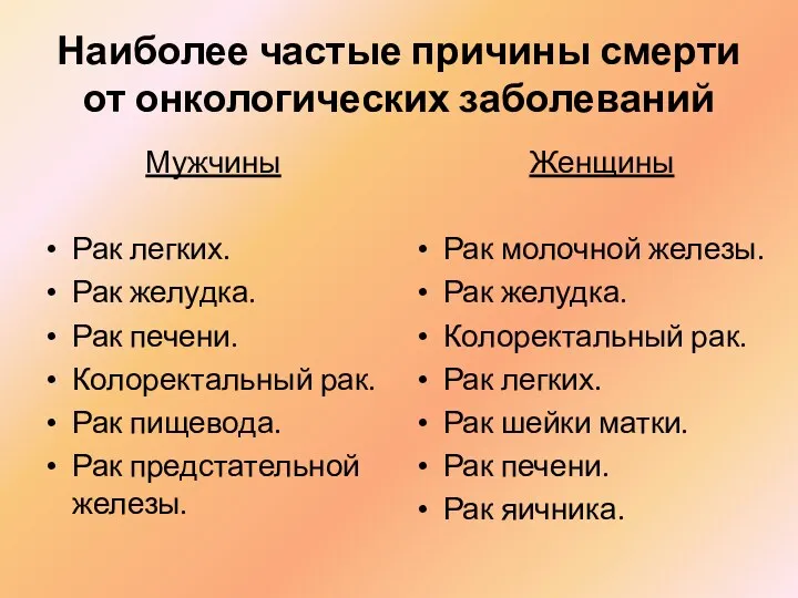 Наиболее частые причины смерти от онкологических заболеваний Мужчины Рак легких.