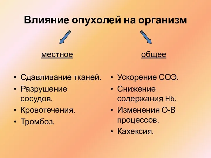 Влияние опухолей на организм местное Сдавливание тканей. Разрушение сосудов. Кровотечения.