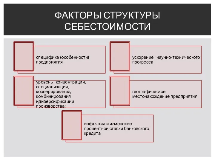 ФАКТОРЫ СТРУКТУРЫ СЕБЕСТОИМОСТИ