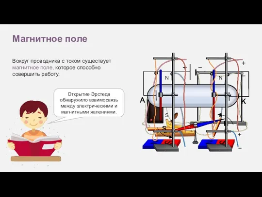 Магнитное поле Открытие Эрстеда обнаружило взаимосвязь между электрическими и магнитными явлениями. Вокруг проводника